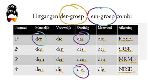 naamvallen duits uitleg.